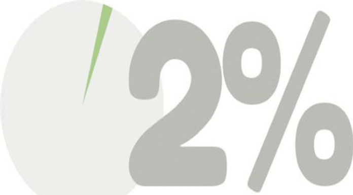 Circa 16 mii de cetățeni au desemnat 2% din impozitul pe venit